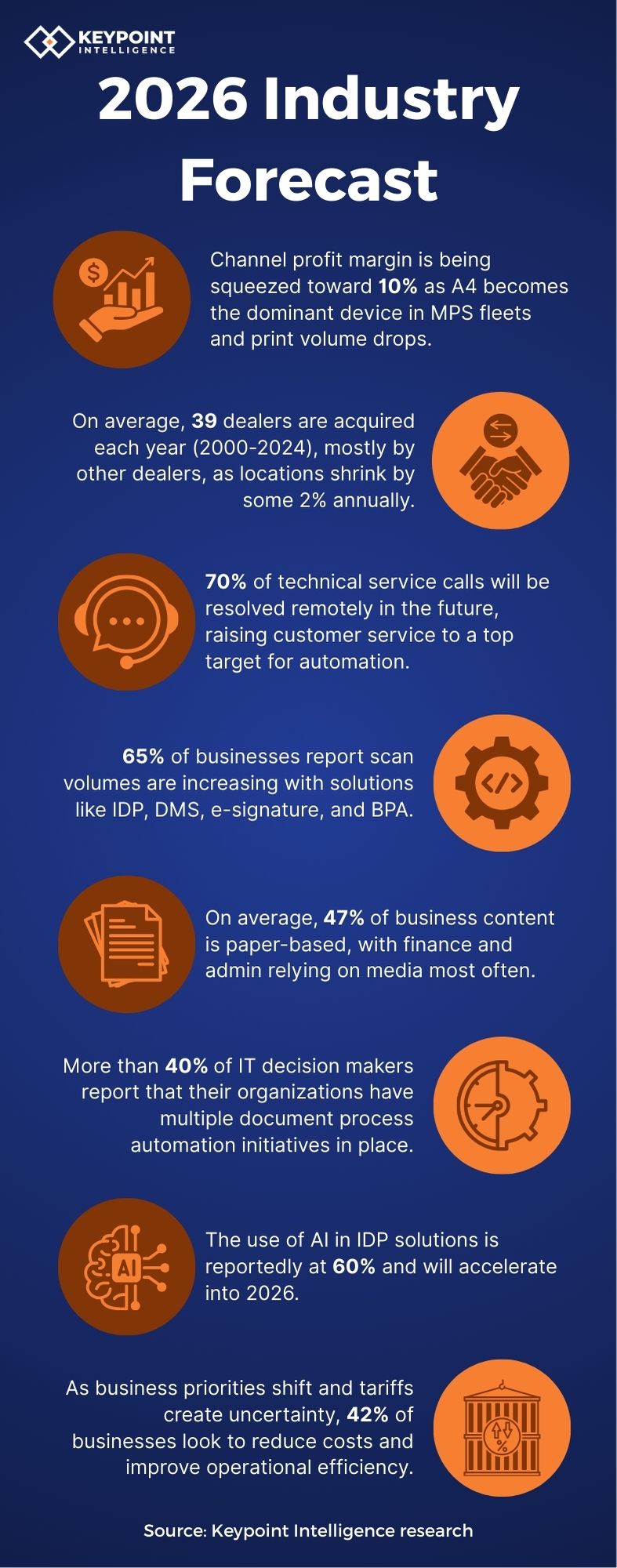 INFOGRAPHIC 2026 Industry Forecast 2026 Industry Forecast 